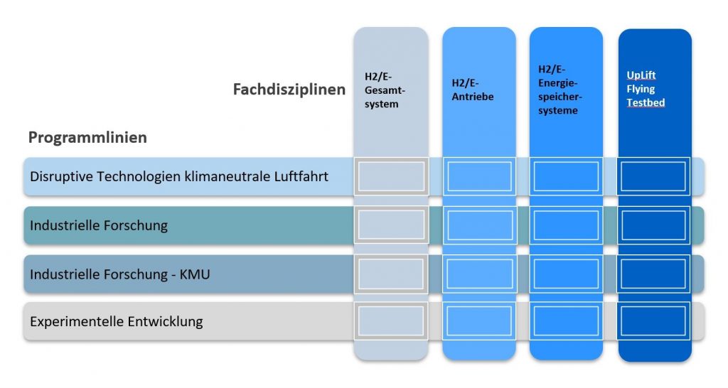Systematik von LuFo KTF